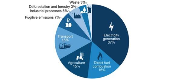 http://www.cleanenergyfuture.gov.au/wp-content/uploads/2011/06/Fig_2.2_670x291.jpg